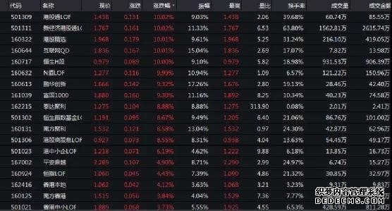 港股频道 _ 东方财富网