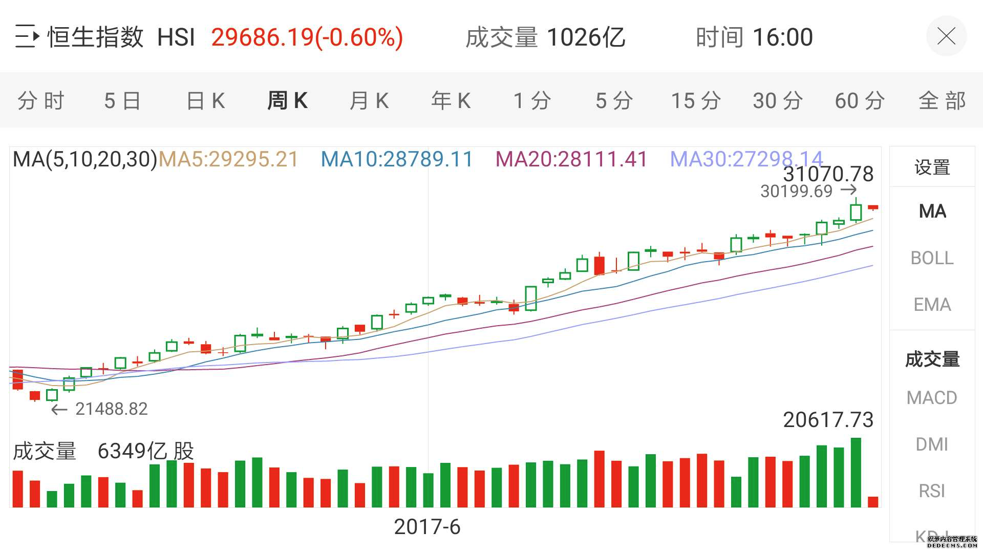 南方恒生指数ETF联接C