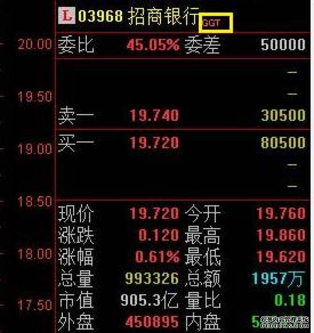 览富数据：H股IPO动态数据月报（2026年3月）