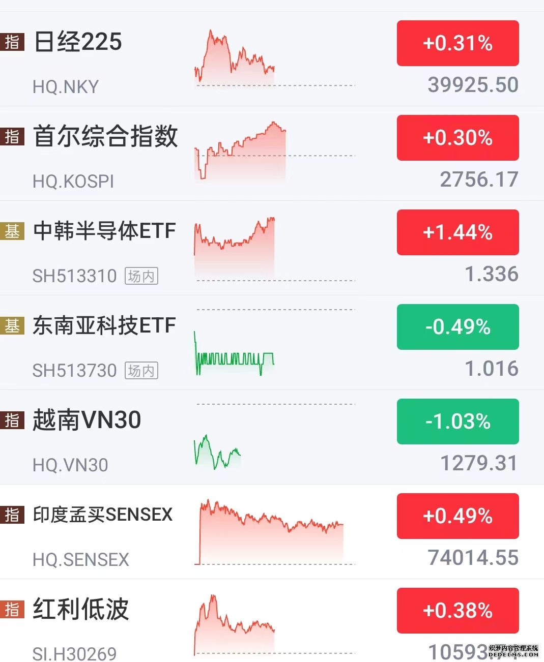 指数年内涨超80%！恒生医药板块唯一期指解锁产业投资新生态